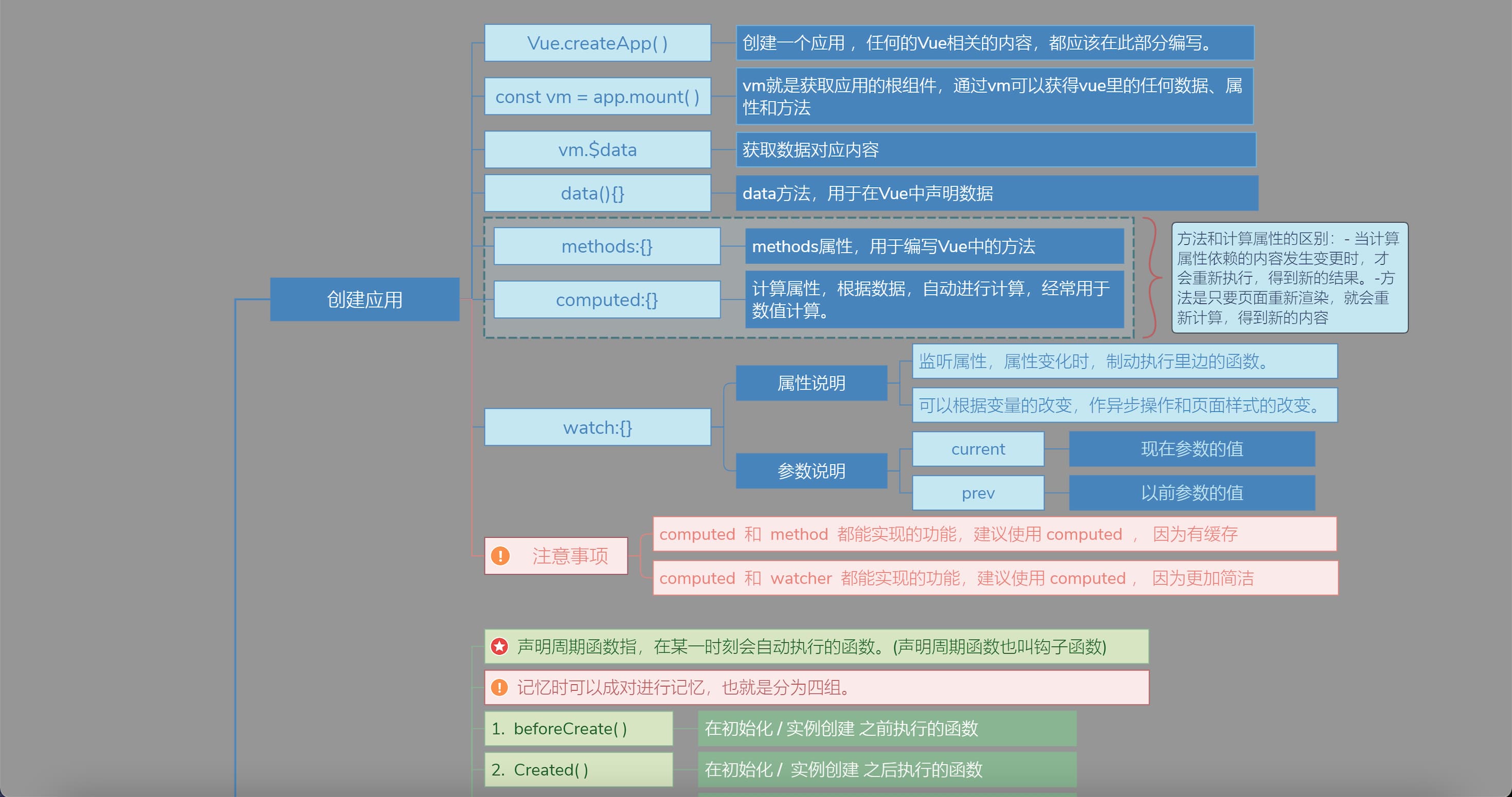 vue3-map